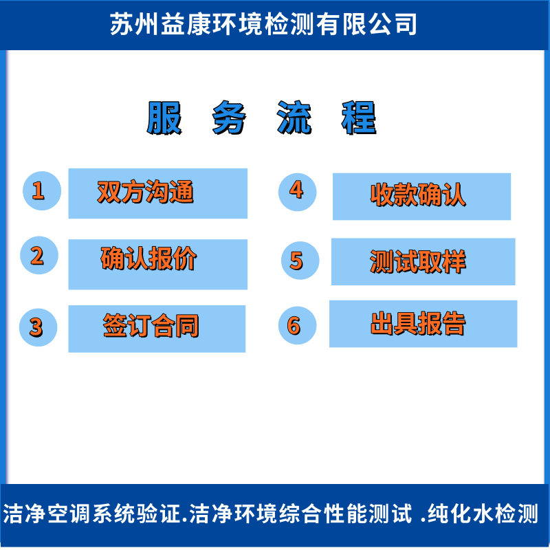 潔凈室檢測認證 潔凈室檢測認證