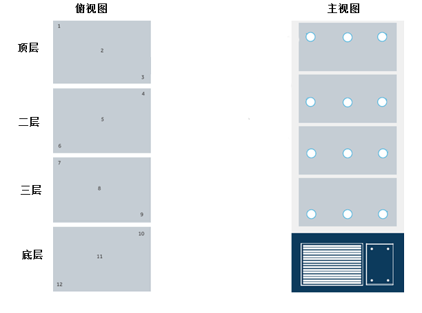 冷凍冰箱溫度驗證 冷凍冰箱溫度驗證
