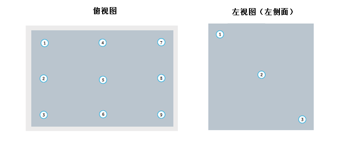 臥式冷凍冰箱溫度驗證 臥式冷凍冰箱溫度驗證