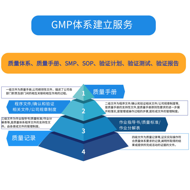 GMP質量體系建設服務 GMP質量體系建設服務