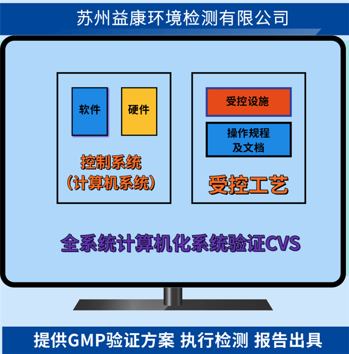 CSV計算機化系統驗證 CSV計算機化系統驗證