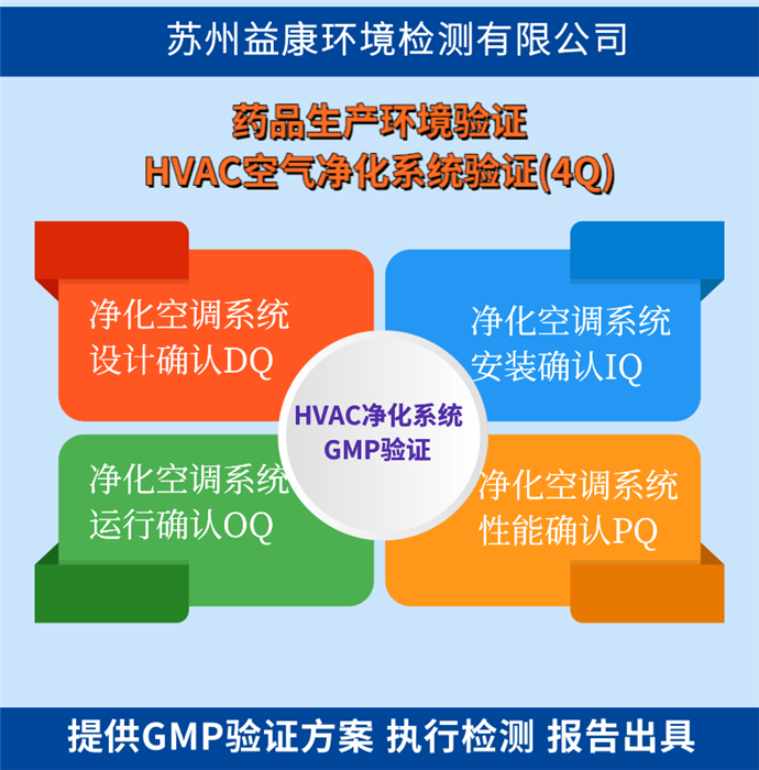 潔凈室檢測?-潔凈受控環(huán)境檢測 潔凈室檢測?-潔凈受控環(huán)境檢測