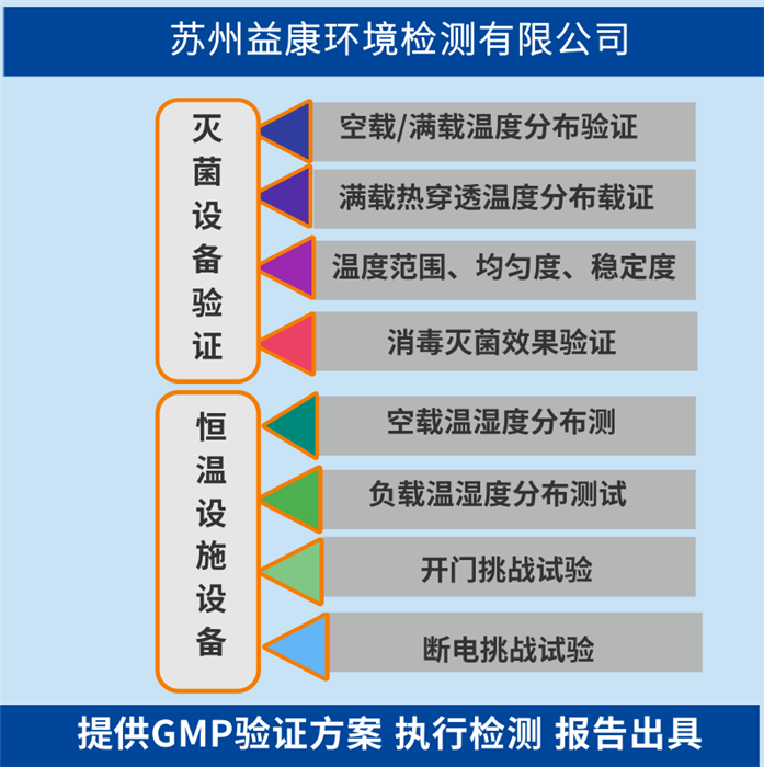 培養(yǎng)箱3Q驗證 培養(yǎng)箱3Q驗證